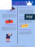 Fases Procesales Del Derecho Procesal Civil