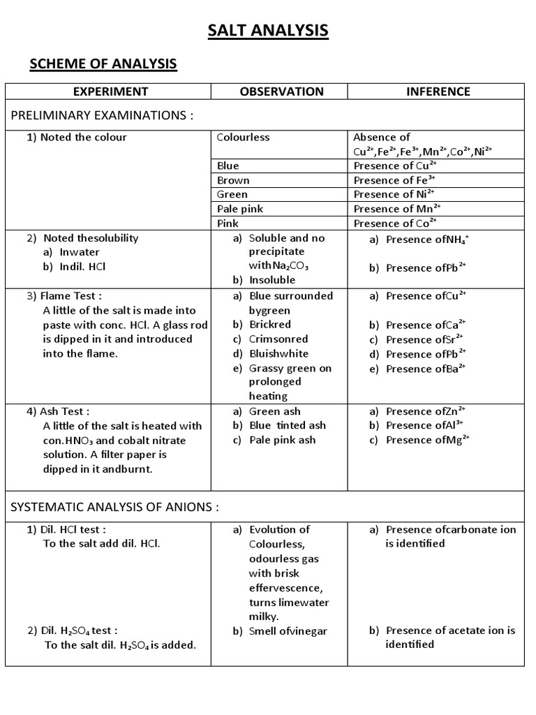 Salt Analysis Scheme PDF Ammonium Salt (Chemistry)