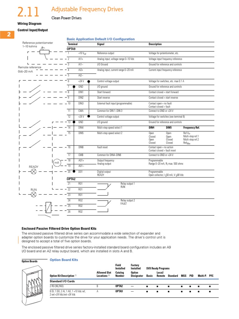 Eaton SVX9000 Wiring and Fault Codes | PDF | Relay | Switch