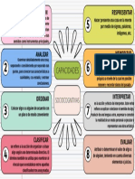 Esquema Mapa Conceptual Doodle Multicolor