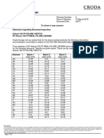 A3077 - Elemental Impurities ICH Q3D Arlacel 165 FP-PA - (RB) CB07312 and SP Arlacel 165-FP MBAL-PA - (RB) CB02890