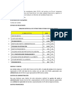 Análisis Vertical Estado de Resultados CARTONERA