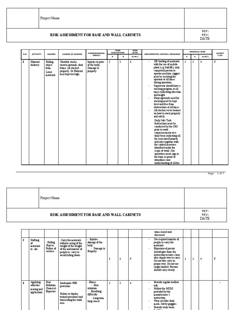 Kitchen Cabinet Risk Assessment Report | PDF | Risk | Personal ...