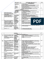 Copie a fișierului Proiect de lungă durată IX (1)