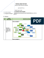 LK - RESUME PENDALAMAN MATERI PPG 2022 QURDIS KB 2 Ok