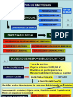 Tema 2 La Empresa. Formas Jurídicas