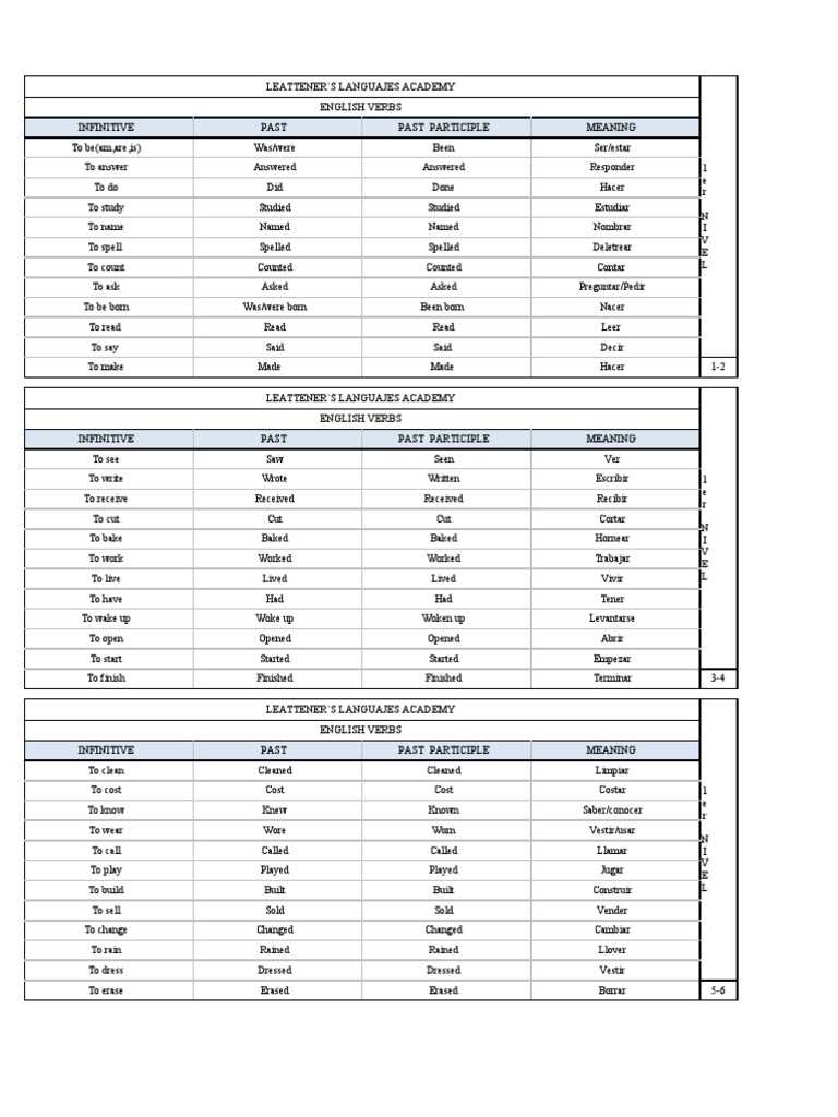 Lista de Verbos | PDF | Cognitive Science | Grammatical Conjugation
