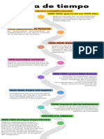 Infografía de Línea de Tiempo Hechos Historicos en Colombia