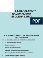 Tema 2. Liberalismo y Nacionalismo
