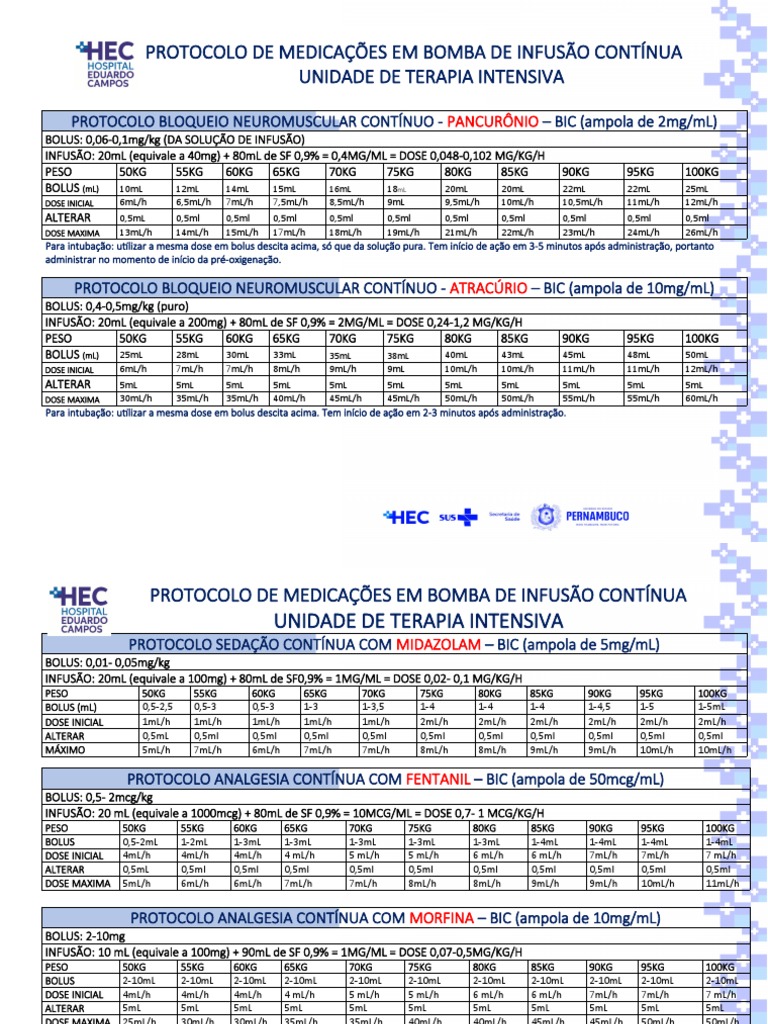 Protocolo Medicacoes em Bomba de Infusao Continua Hec | PDF ...
