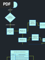 Diagrama de Flujo