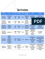 Tabla Resumen. Tipos de Empresa. Marina González Sánchez-Camacho