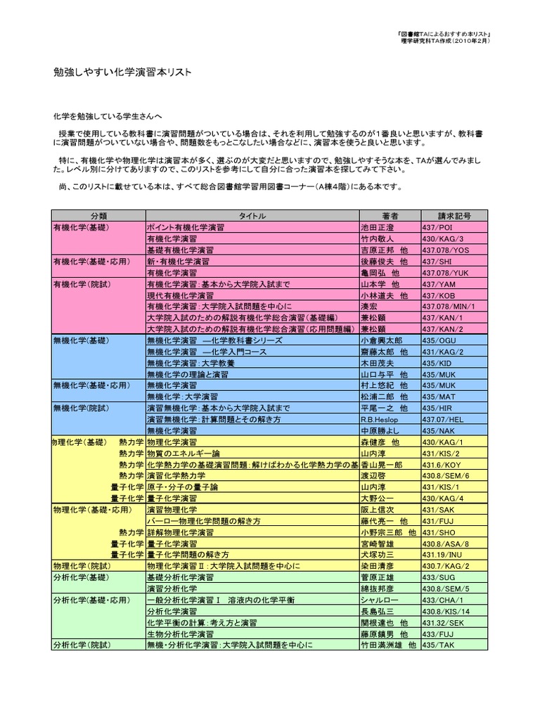 化学Tの化学全範囲プリント集 河合塾 大西正浩先生による化学Tの化学全範囲プリント集 駿台 鉄緑