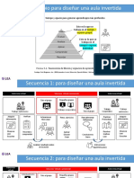 Secuencias de Aula Invertida
