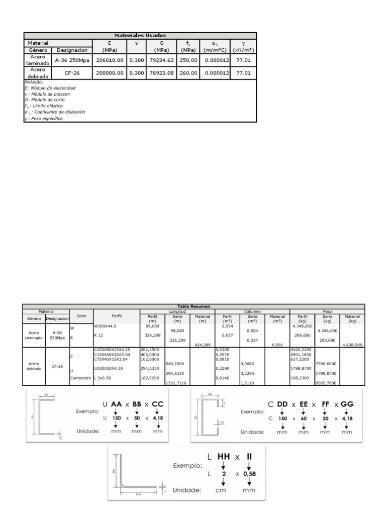 Cantidad+de+Materiales+ +PDF+ | PDF | Física Aplicada e ...
