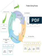 Problem Solving Circular