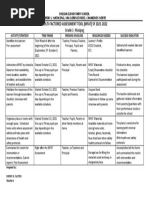 Mfat Action Plan Implementation Sy 2021-2022