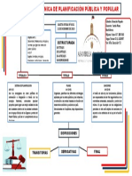 Mapa Ley Organica de Planificacion Publica y Popular