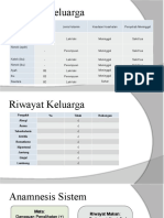 Riwayat Keluarga