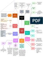 Mapa Mental Etica para Amador