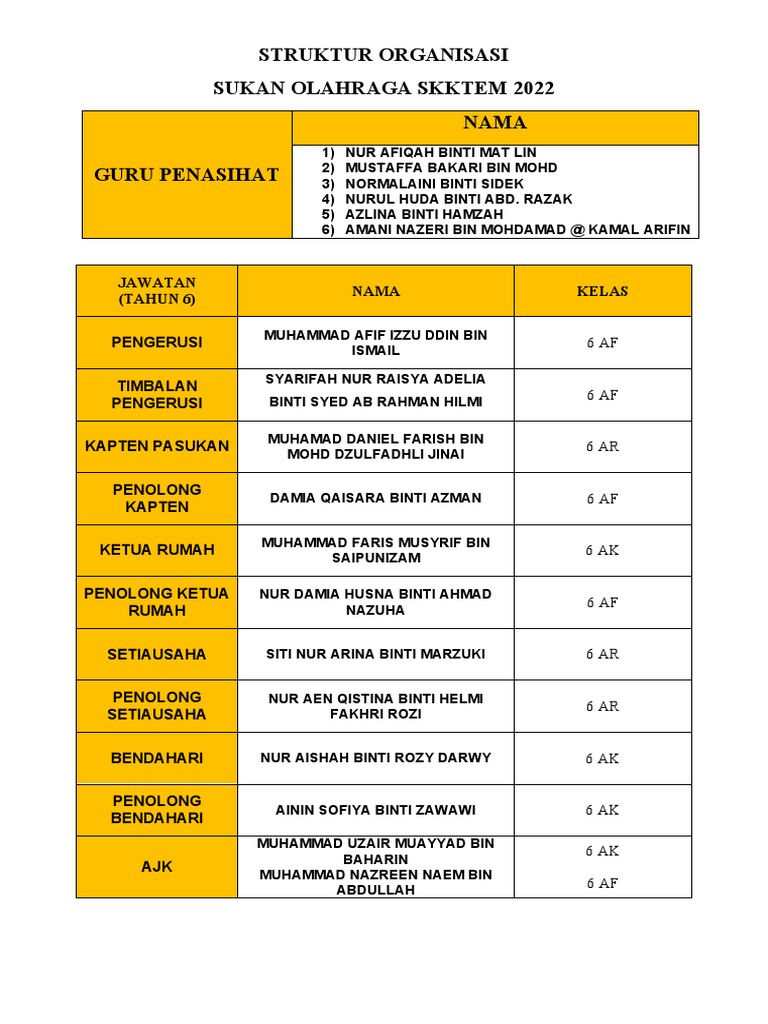Carta Organisasi Olahraga Murid 2022