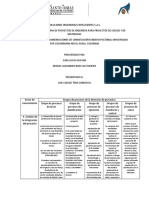 Formulación de Proyectos - Consultoria para Estudio de Suelos