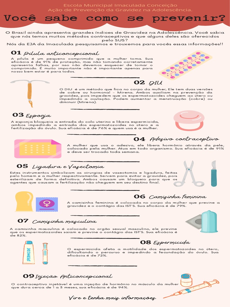 Prevenção Da Gravidez Na Adolescência | PDF | Anticoncepcionais ...