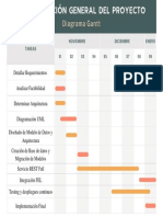 Green Modern Digital Marketing Campaign Gantt Graph 