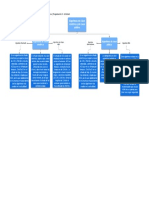 Mapa Conceptual