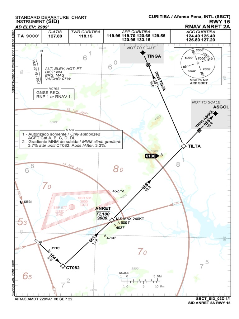 SBCT - Rnav Anret 2a Rwy 15 - Sid - 20220908 | PDF