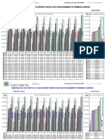 Yacyreta Energias Mensuales Desde Puestaen Marcha