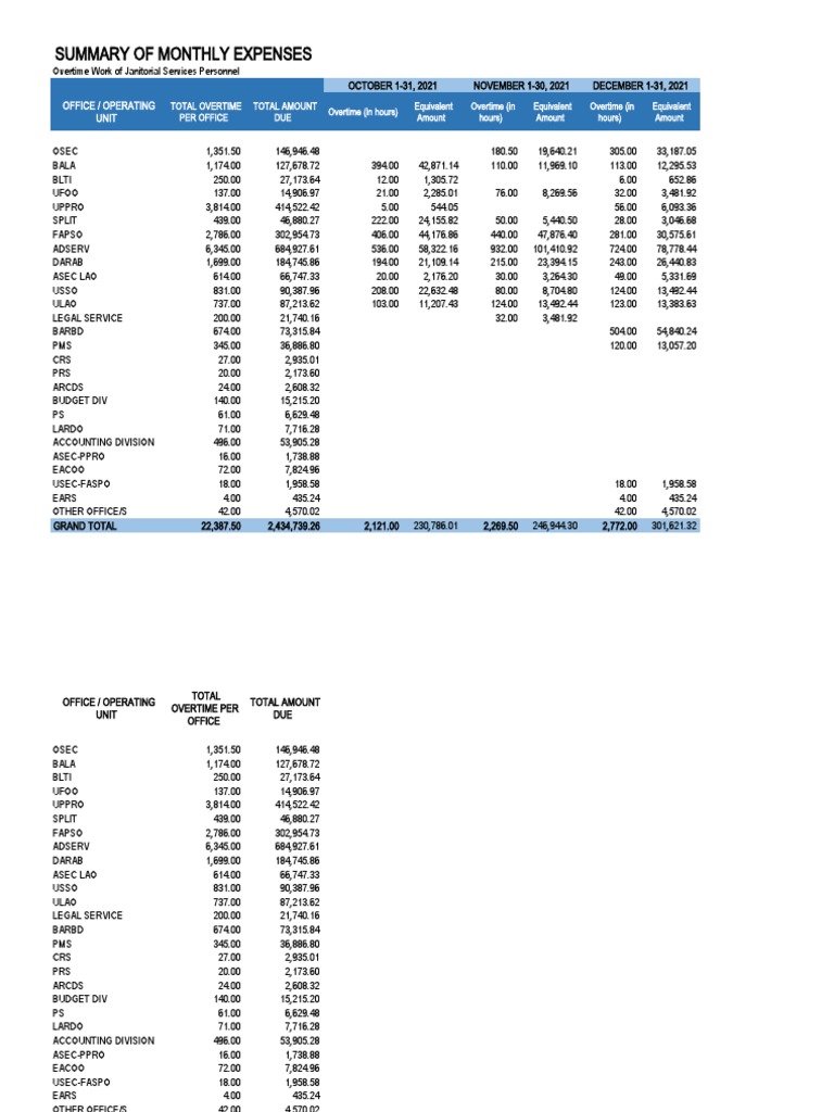 Summary of Monthly ExpensesJanitorial Overtime PDF