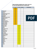 Daftar Qurban