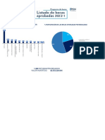 Estadistico Becas Otorgadas 2022 1 10 03 22