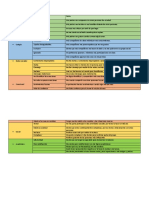 Indicadores de acoso escolar