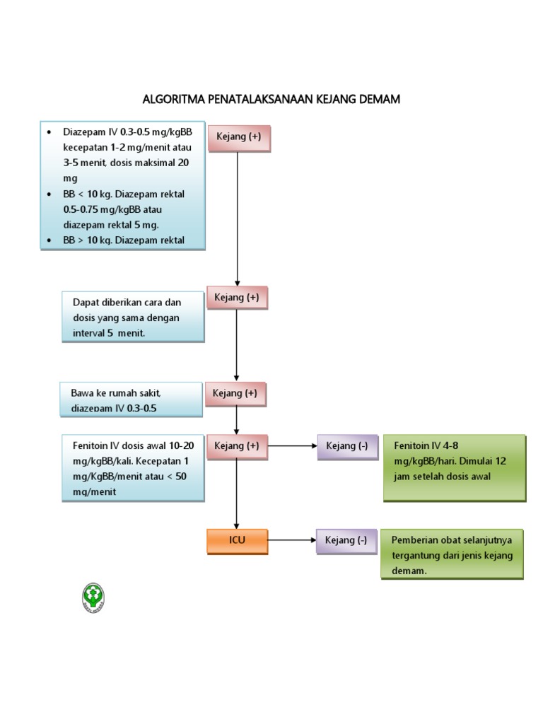 Algoritma penatalaksanaan kejang demam pdf