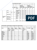 Medidas Y Evaluación Educativa Tarea 2.2