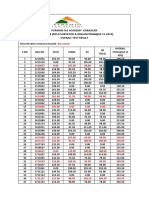 02.11.2022 Overall FS & DM FT-9