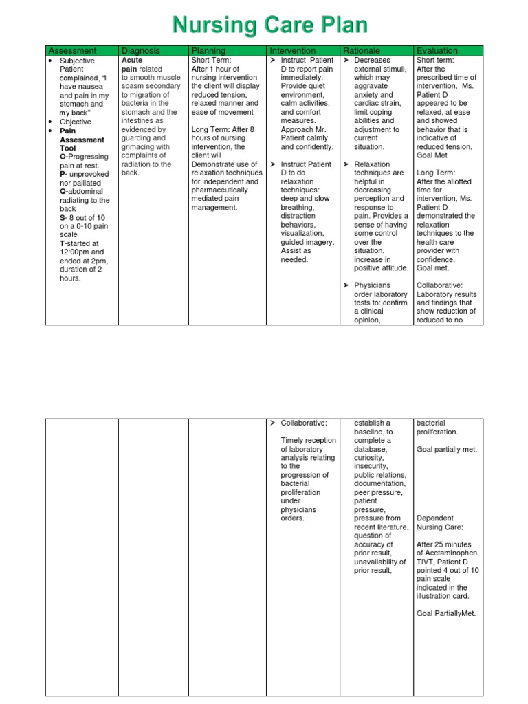 Nursing Care Plan for Septic Shock | PDF | Pain | Relaxation (Psychology)