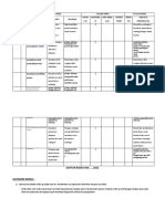 Daftar Indikator MANRISK TEMPLATE 