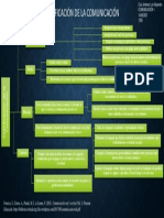 Clasificación de La Comunicación.