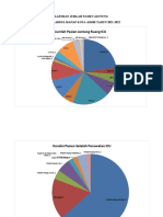 Pie Chart Pasien ICU