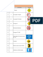 List Kebutuhan Rambu Hauling KM 0-13