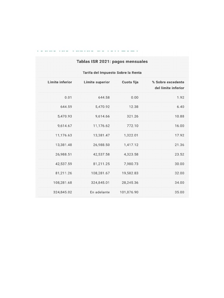 DCHTablas de ISR PDF