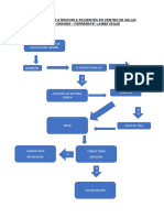 Flujograma de Atencion A Pacientes en Centro de Salud Batan Grande