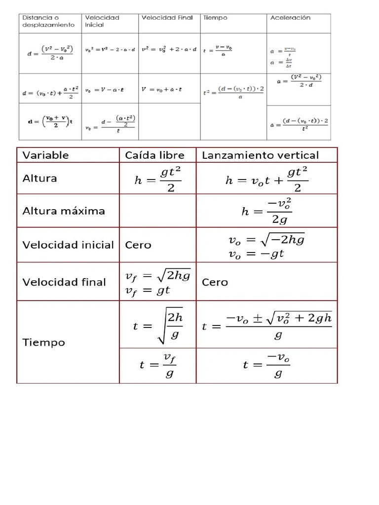 Formulario de Fisica | PDF