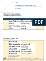 MENGOPTIMALKAN PEMBELAJARAN