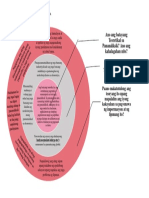 Target Knowledge Model