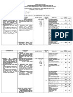 Kisi-Kisi B Arab 7 PAS 2022-2023