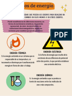 Poster TiposDeEnergia